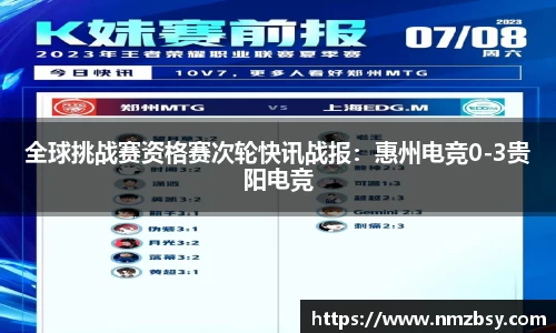 全球挑战赛资格赛次轮快讯战报：惠州电竞0-3贵阳电竞