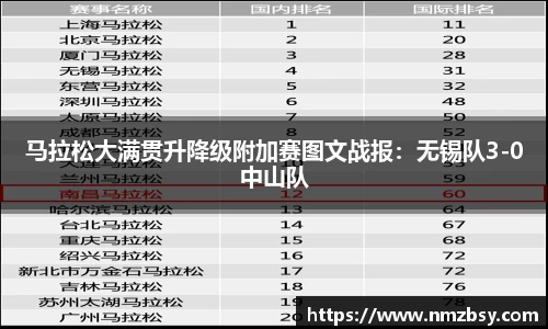 马拉松大满贯升降级附加赛图文战报：无锡队3-0中山队